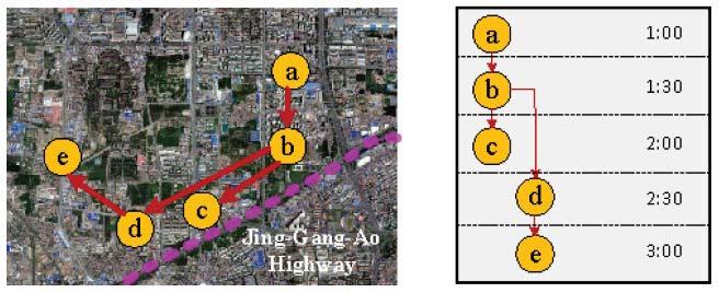 Related Works Traffic modeling We hope to study the traffic jams on the roads Outlier tree [Liu et al.