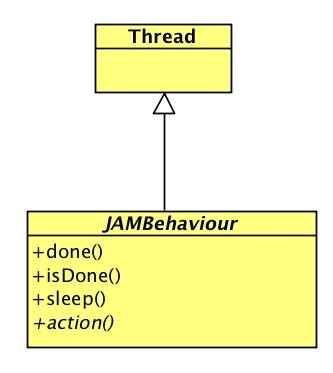 An Agent Middleware JAM Agents are Autonomous Computational autonomy The behaviour of an agent is defined by a set of objects of