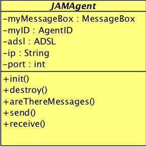 An Agent Middleware JAM Agents On the one hand, an agent is an object, instance of the JAMAgent class, describing their internal state and providing the communicative functionality On the other hand,