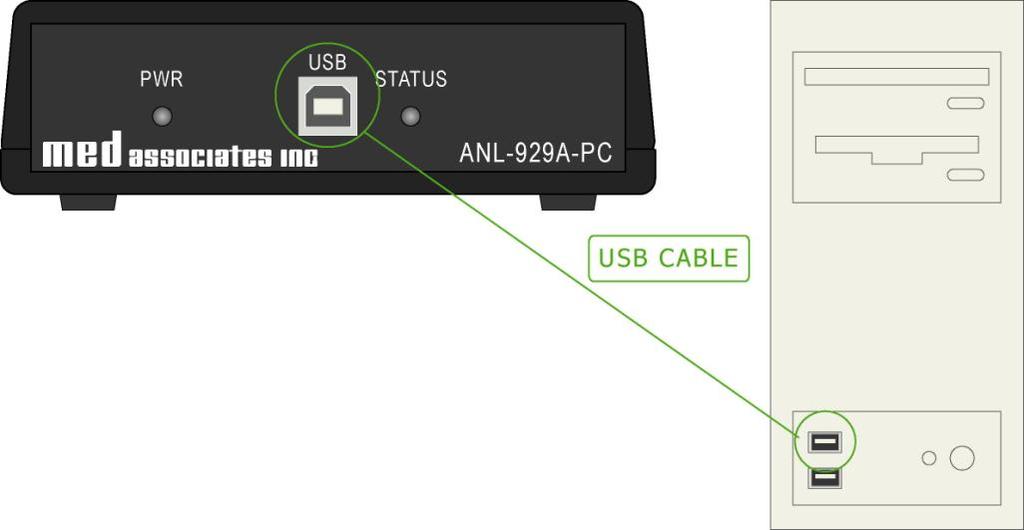 3. Using the USB cable provided, connect any available USB port on the computer to the