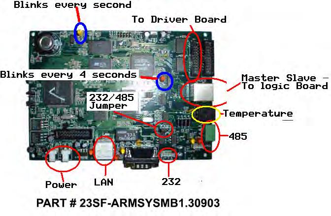 A-Series Controller & Logic Boards A-Series Controller General Port Connection Diagram 1.