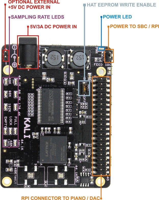 This same power source only feeding to SBC (Sparky/RPI) and Piano/DAC boards.