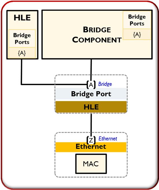 Model-1 Port NETCONF Example <interface xcoperation= create > <name>if-z</name> <type>ethernetcsmacd</type> <ethernet-interface-attributes> </ethernet-interface-attributes> </interface> <interface