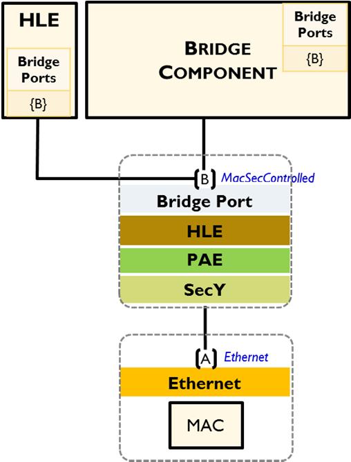 Model-2 Port NETCONF Example <rpc message-id= 101 xmlns= urnietfparamsxmlnsyangietf-interfaces > <edit-config> <target> <running/> </target> <config> <top xmlns="http//example.com/schema/1.
