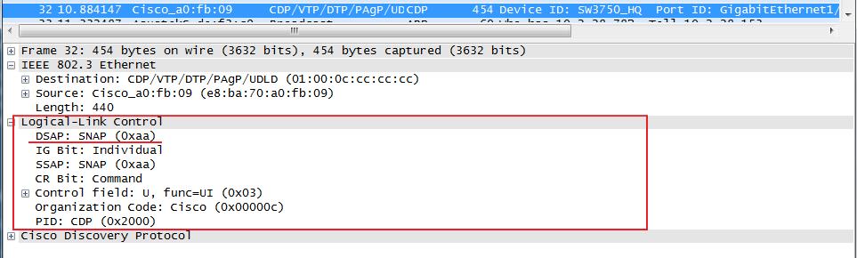 802.3 SNAP format Cisco CDP www.
