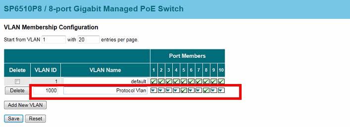 Protocol VLAN configuration 1.