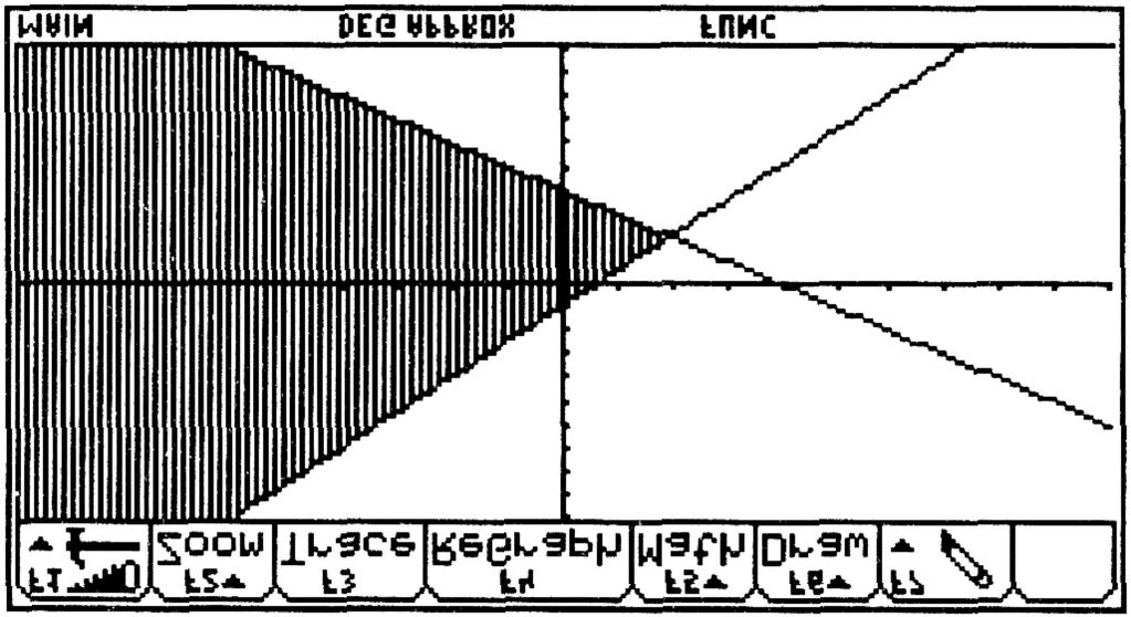 Graphing Technology Guide: TI-9 3x Figure 5.64: