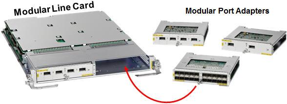 Cisco ASR 9000 Modular Line Card and Modular Port Adapters In this section you will identify the following aspects of the Modular Line Card: Part number and description Location Status LEDs Part