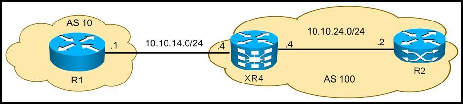 6 Which three statements are true regarding the OSPF router ID? (Choose three.) A. The OSPF routing process chooses a router ID for itself when it starts up. B.