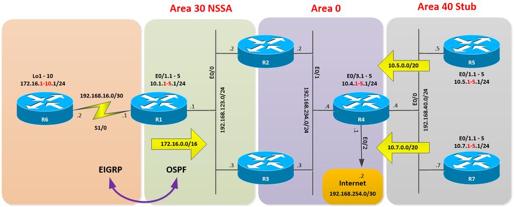 OSPF Filtering (Part I) Initial Configurations: R1: hostname R1 ip ospf network point-to-point ip address 1.1.1.1 255.255.255.255 ip address 192.168.123.1 255.255.255.0.