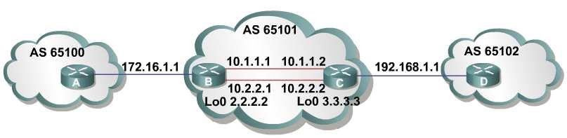 BGP Configuration neighbor ip-number update-source interface-type interface-number Router(config)#router bgp 65101