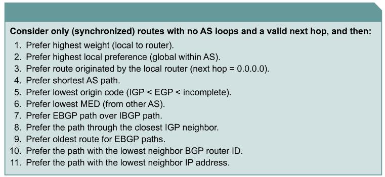 BGP Path Selection BGP attributes Common