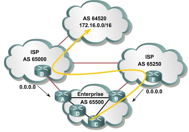 BGP Overview AS - Autonomous Systems Multihoming IGP vs.