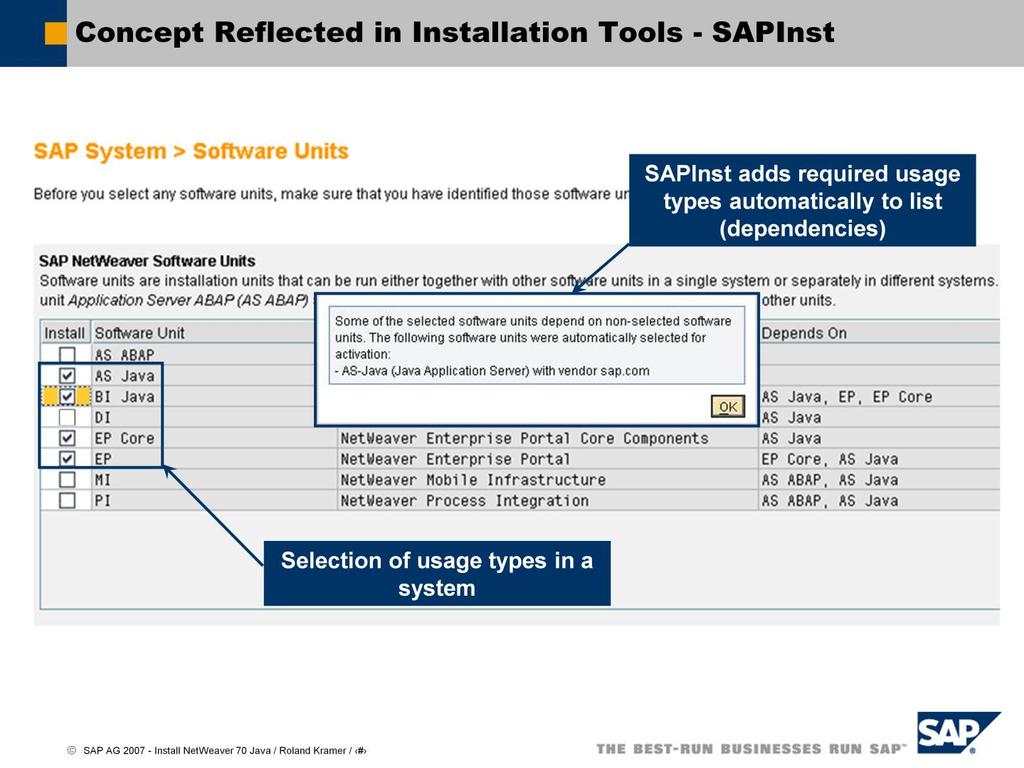 Installation Options: Please Note when you install the Java Add-In in HA clusters or distributed environments you have to start the sapinst with the option SAPINST_USE_HOSTNAME If the virtual