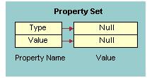 Siebel Virtual Business Components Custom Business Service Methods AccessId="146" /> </PropertySet> Figure 36 