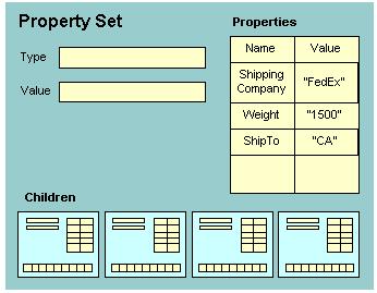 Business Services About Business Services Property Sets Property sets are used internally to represent Siebel EAI data.