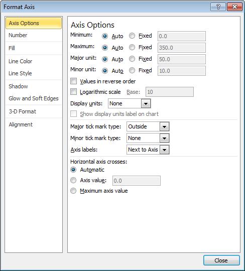 The Format Axis dialog box will be displayed. You can use this dialog box to set minimum and maximum axis values as well as specifying the major and minor axis scale units.