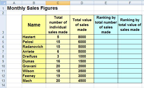The worksheet contains a table of sales results, including the total number of individual sales and also the total value of