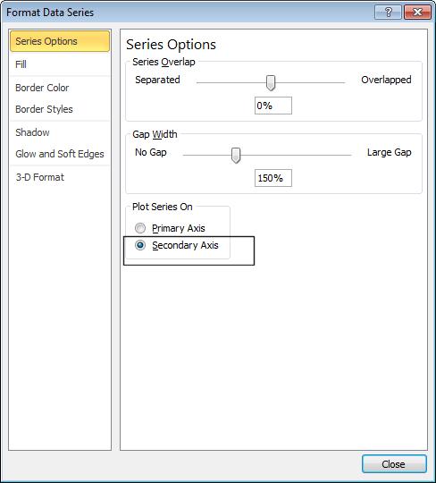 The Format Data Series dialog box will be displayed.