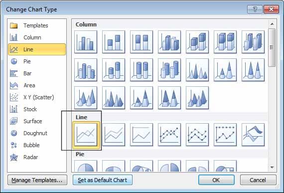 The Change Chart Type dialog box will be displayed. Select a line chart type. Click on the OK button and the chart will now look like this. Save your changes and close the workbook.
