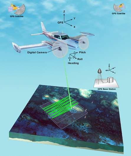 Overview Introduction to LiDAR Advantages of using LiDAR