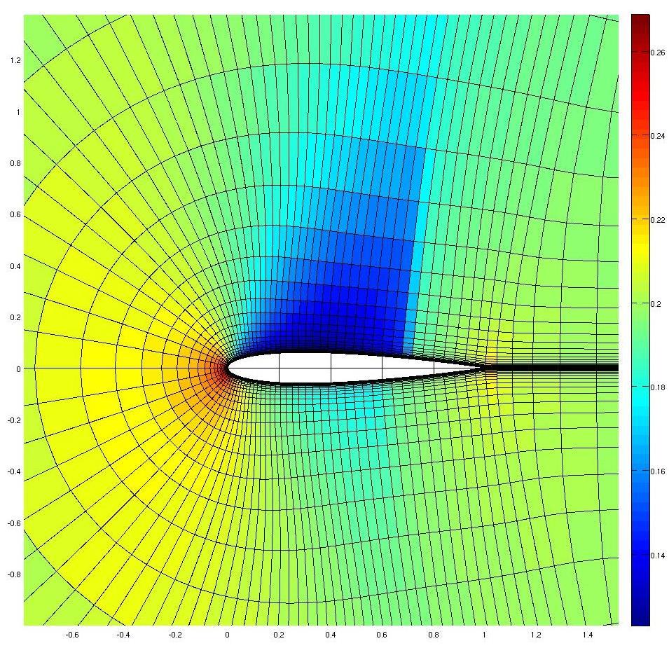 Matlab framework for studying high-order time-integration methods Code is based directly on the SENSEI CFD code (same numerical methods). 2D, single-block structured grid FVM.