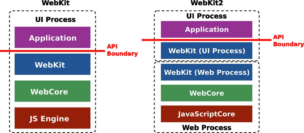 WebKit VS