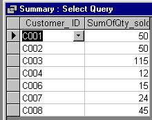 Unit 5 Practise Summary 1. Open Orders.mdb. 2. Create a query in design view based on the Product table, that displays all the records where the Product begins with Ce. 3.