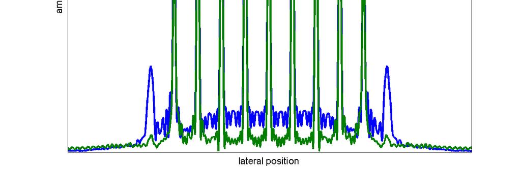 b) FIGURE 3 Images obtained by applying the imaging algorithm, a) image of pulse echo data, b) image of plane wave excitation data. The point diffractors are also shown with an increasing number.