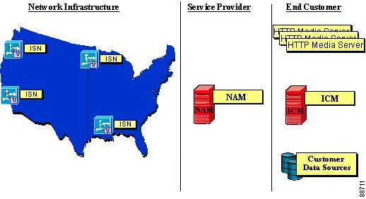 Chapter 1 Introduction ISN Network Deployment Options Figure 1-7 shows a Enterprise environment deployment.