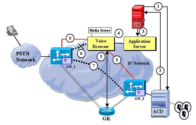Sample ISN Call Flows Chapter 1 Introduction ISN Call Queuing Figure 1-17 depicts an ISN call queuing scenario.