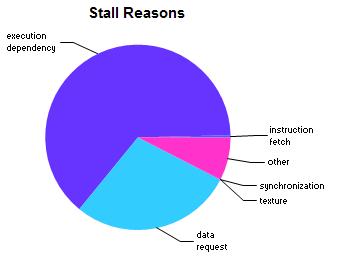 STALL REASONS Stall