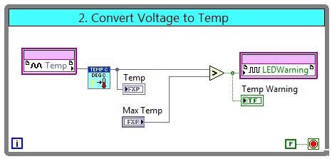 vi into the middle of the Convert Voltage to Temp while loop. 6. Insert a Greater?