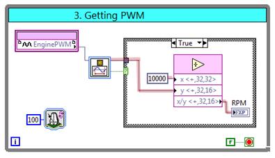 division and RPM value update occurs only when the period measurement calculation is valid.