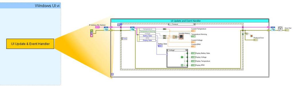 Finish Development of the Windows-Based Application User Interface In the last section you will complete the Windows User Interface application by connecting the block diagram logic to front panel