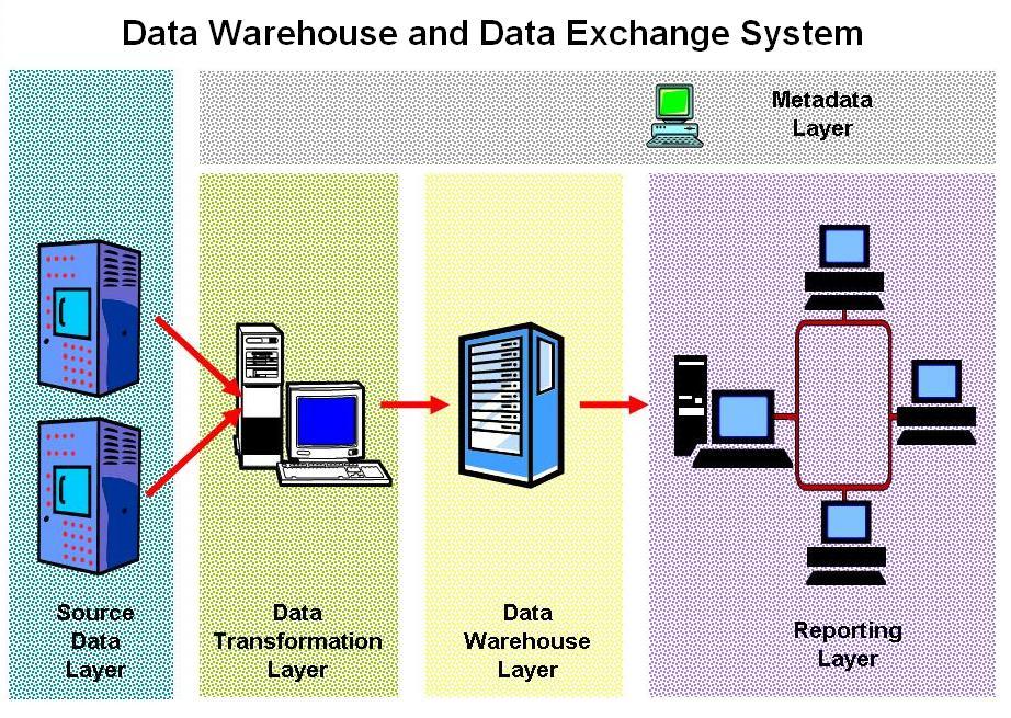 TEAM_Play products (1/2) WP 1 Data Exchange Platform and Harmonised Database Lead: ENVISA Achieved objectives: Common interfaces and central (open source CMS-based) data warehouse (www.tpdw.