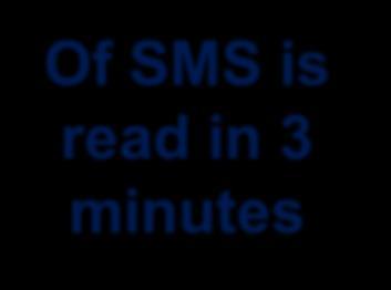 The Mobile World SMS 6 to 8