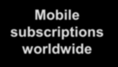 Mobile subscriptions