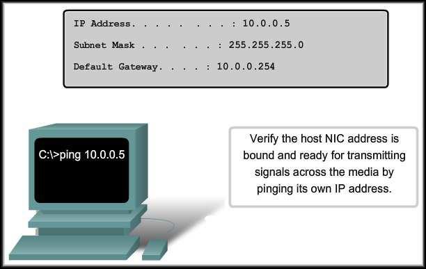 Testing the Local NIC Assignment CCNA1-61 Chapter