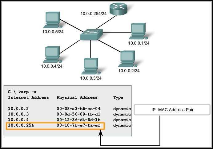 Basic Network Baselines Network Baseline: Results from a command can be captured and saved as a text file for