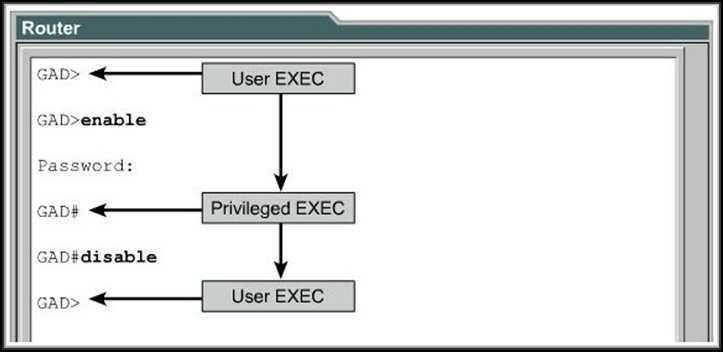 Moving Between User and Privileged EXEC Use enable to move from User to Privileged EXEC.