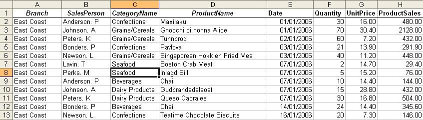 Creating a Simple Pivot Table in Excel 2007/ 2010 Four key reasons for organizing data into a Pivot Table are: To summarise the data contained in a lengthy list into a