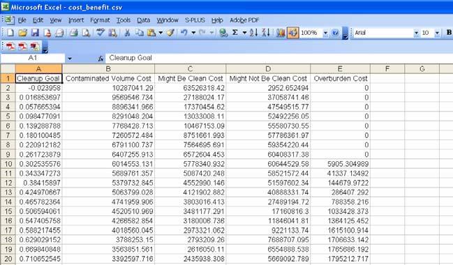 SADA Version 5 User s Guide You can query for up to 3 X values at a time. The associated volume/cost line values are reported when you press the Calculate button.