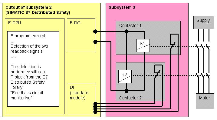 APPLICATION Step 6 / Application: Realizing #Subsystem 3 Connecting the #subsystem elements of #subsystem 3 to #subsystem 2 The figure below shows the connection principle.
