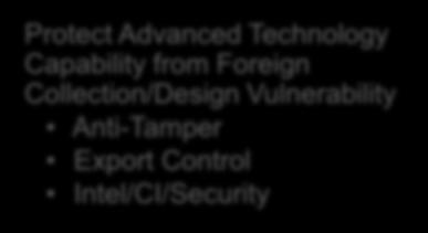 Chain/System Design Exploit Supply Chain Risk Management Software Assurance Cybersecurity (Information