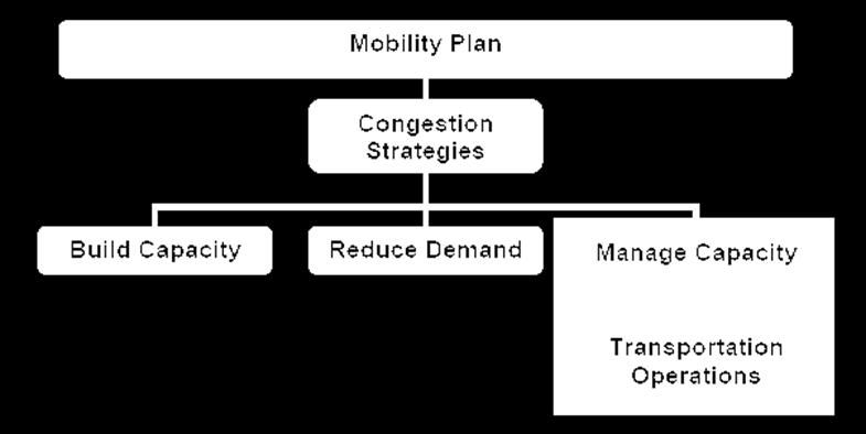 infrastructure through provision of systems and services that