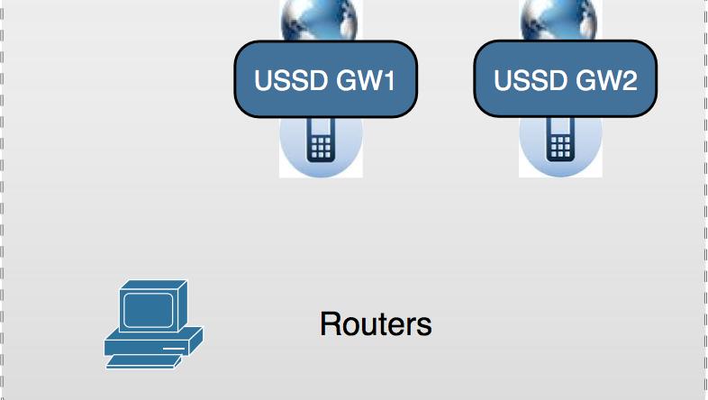 Fibre + MPLS Secondary link via VPN Redundant Firewall Switches PMT Midrand 24 Hour a day Lithium
