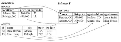 A Survey of Approaches to Automatic Schema Matching Mihai Virtosu CS7965 Advanced Database Systems Spring 2006 April 10th, 2006 2 What is Schema Matching?