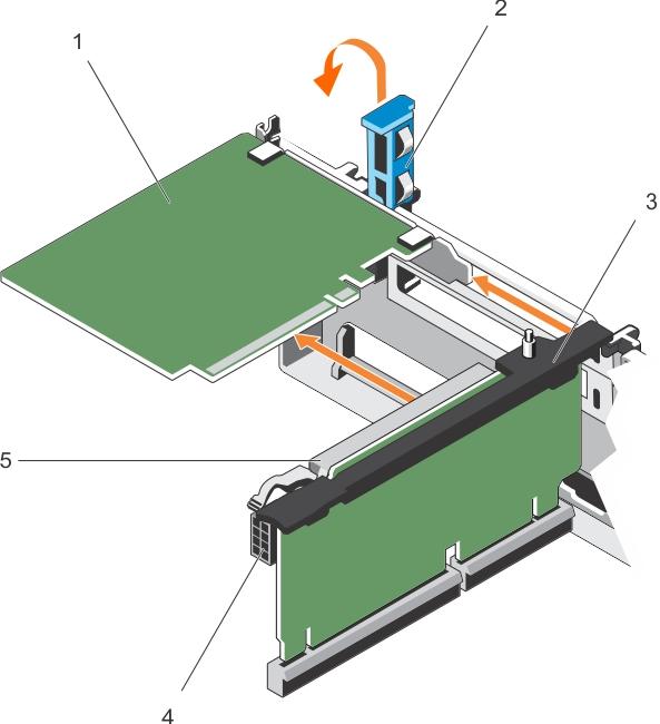 Figure 45. Removing an expansion card from expansion card riser 2 or 3 1. expansion card 2. expansion card latch 3. expansion card riser 4. power connector (for GPU cards) 5.