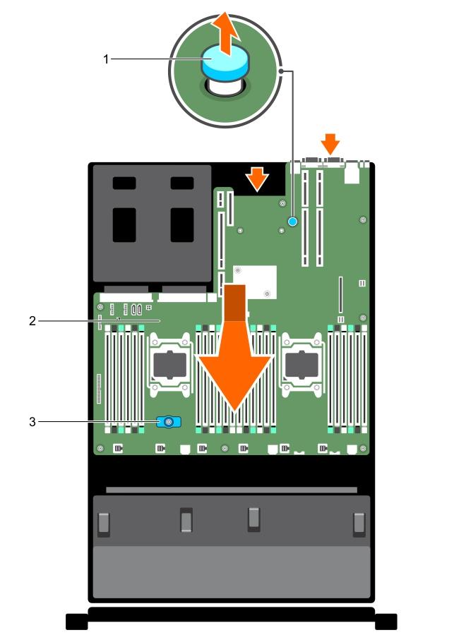 Figure 81. Removing the system board 1. release pin 2. system board 3. system board holder Next steps 1.